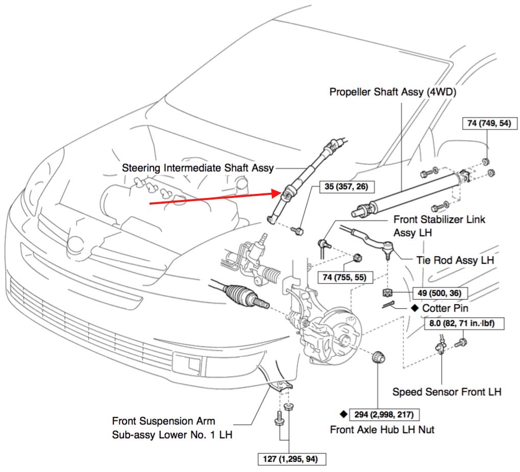 Toyota Sienna Power Steering Fluid