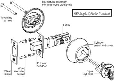 Key Turns Forever on Kwikset Lock-How To Repair a Broken Bolt Lock ...