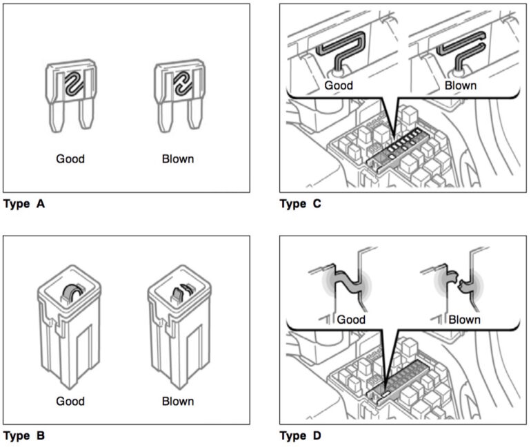 Toyota Sienna Fuse Locations · Share Your Repair