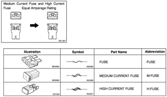 Toyota Sienna Fuse Locations · Share Your Repair